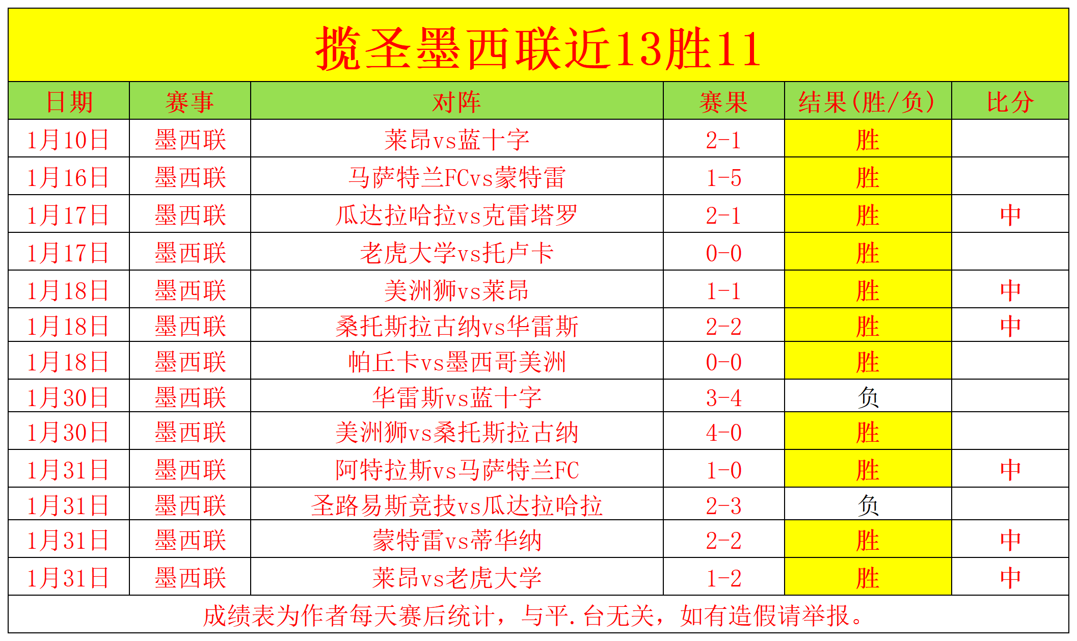 周末狂欢,下周末羽毛,球巅峰对决,BB贝博艾弗森,BellBet,BB贝博艾弗森体育官网,BB贝博艾弗森官网,BB贝博艾弗森体育下载