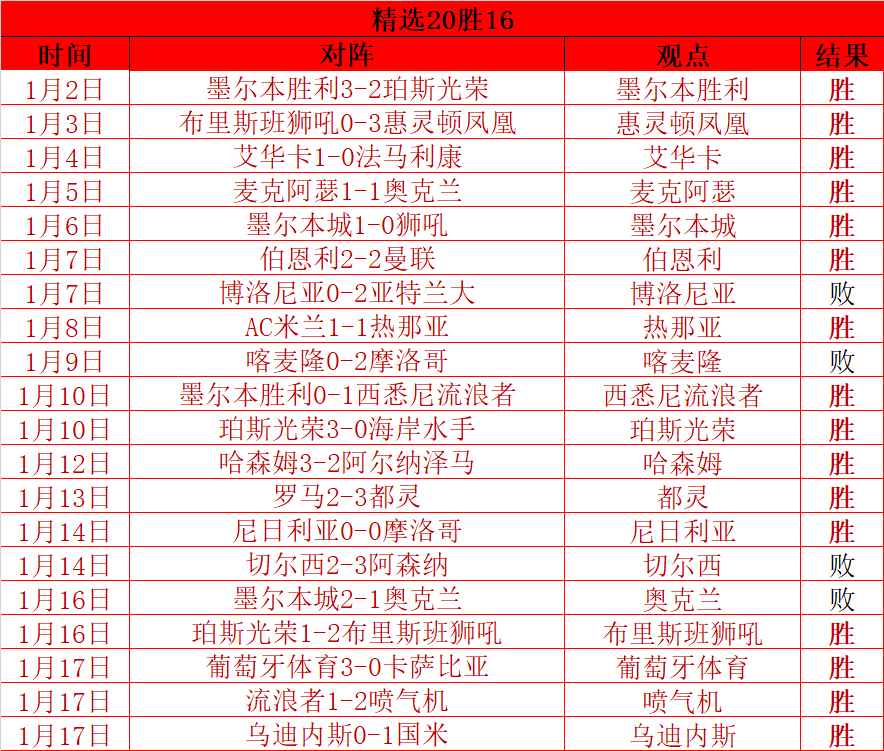 郭士强,中国榜样特,辑专访抢先,BB贝博艾弗森,BellBet,BB贝博艾弗森体育官网,BB贝博艾弗森官网,BB贝博艾弗森体育下载