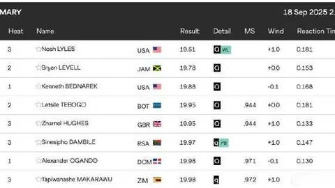 “挑战曼联，莫耶斯坦言：顶级教练也难免经历低谷。”