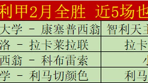 欧冠官方发布本周最佳阵容：楚阿梅尼、戈登、杜埃入选